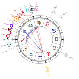 Kim Kardashian, Lune conjointe au Fond du Ciel.