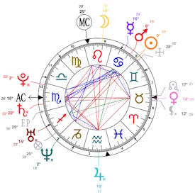 Lana Del Rey, Vénus conjointe au Descendant.