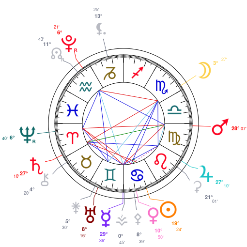 Th�me du trigone exact Jupiter-Saturne du 11 juillet 2027 � 22h16 TU