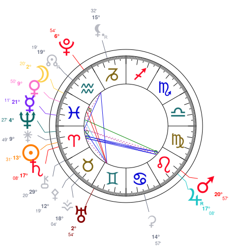 Th�me du trigone exact Jupiter-Saturne du 3 avril 2027 � 11h59 TU