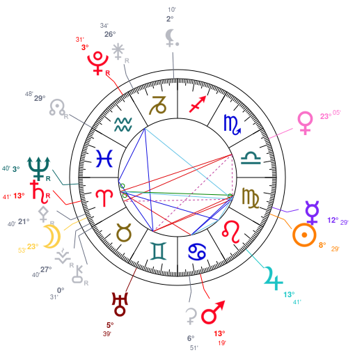 Th�me du trigone exact Jupiter-Saturne du 31 ao�t 2026 � 21h17 TU