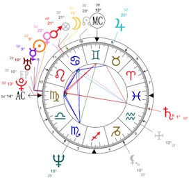 Keanu Reeves : mi-point Soleil�Uranus