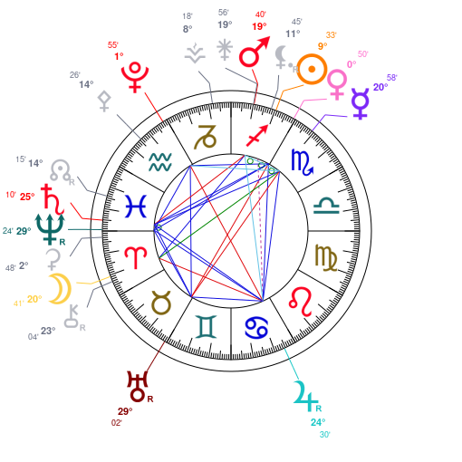 Carte du ciel mondiale du 1er dcembre 2025  12h00 TU