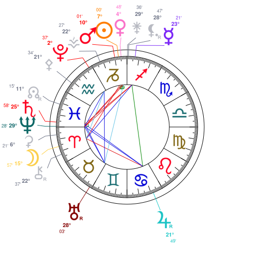 Carte du ciel mondiale du 28 d�cembre 2025 � 12h00 TU