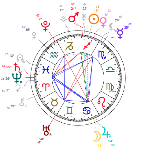 Carte du ciel mondiale du 7 dcembre 2025  12h00 TU