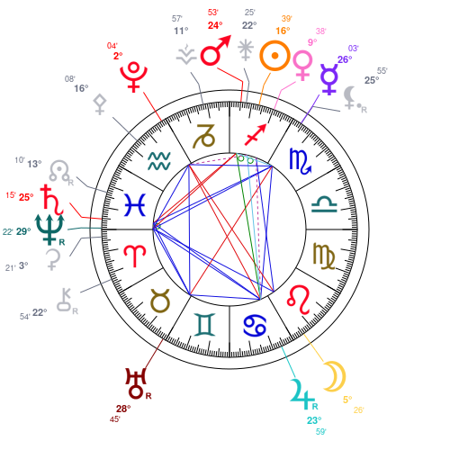 Carte du ciel mondiale du 8 dcembre 2025  12h00 TU