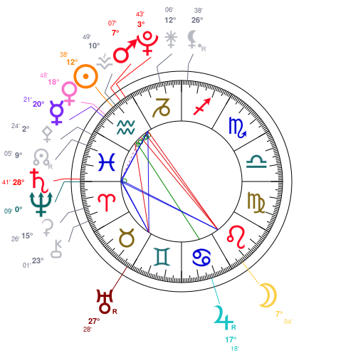 Carte du ciel mondiale du 1er f�vrier 2026 � 12h00 TU