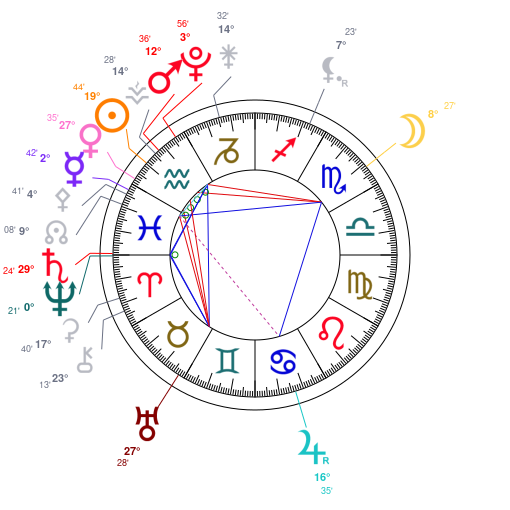 Carte du ciel mondiale du 8 f�vrier 2026 � 12h00 TU