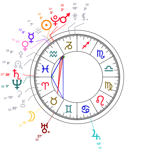 Carte du ciel mondiale du 26 janvier 2026 � 12h00 TU