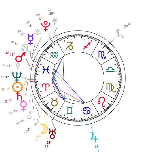 Carte du ciel mondiale du 22 mars 2026 � 12h00 TU