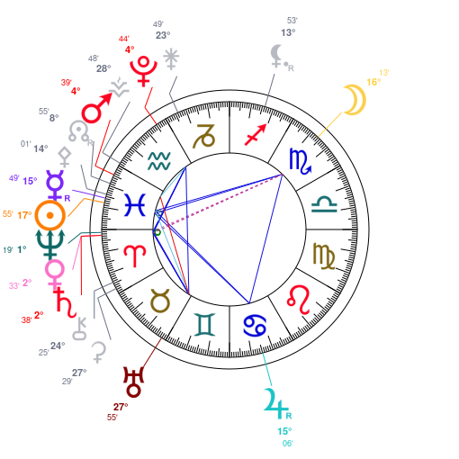 Carte du ciel mondiale du 8 mars 2026 � 12h00 TU