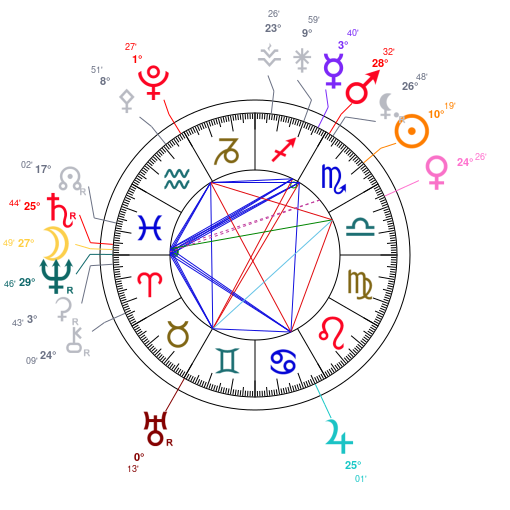 Carte du ciel mondiale du 2 novembre 2025  12h00 TU