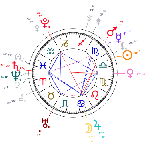 Carte du ciel mondiale du 13 octobre 2025  12h00 TU