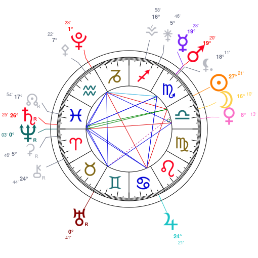 Carte du ciel mondiale du 20 octobre 2025  12h00 TU