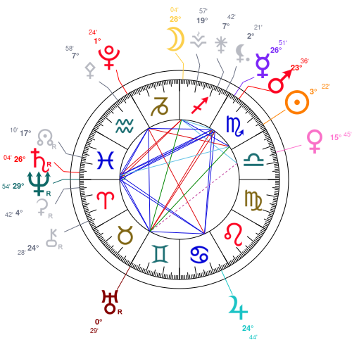 Carte du ciel mondiale du 26 octobre 2025  12h00 TU