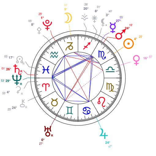 Carte du ciel mondiale du 27 octobre 2025  12h00 TU