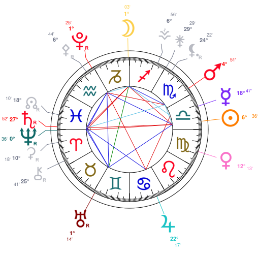 Carte du ciel mondiale du 29 septembre 2025  12h00 TU